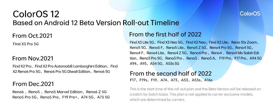 ColorOS 12